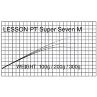 マタギ/LESSON PT(エギング)
